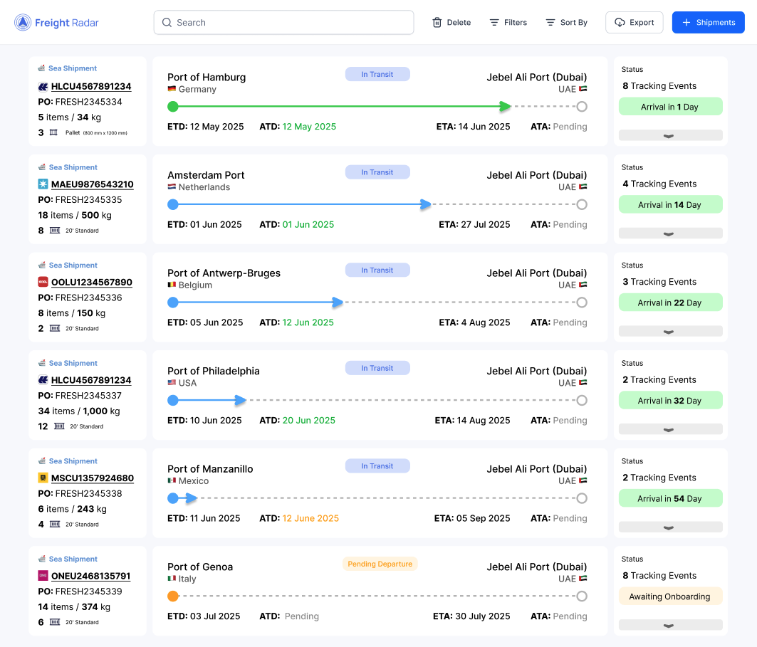 Unified shipment dashboard visualization